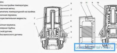 Struktura termostata Struktura termostata