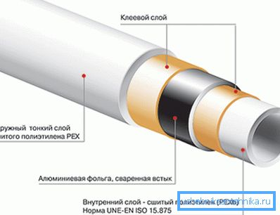 Struktura proizvoda. Struktura proizvoda.