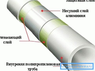 Struktura proizvoda s aluminijskim armaturama. Struktura proizvoda s aluminijskim armaturama.