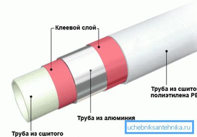 Struktura cijevi Struktura cijevi