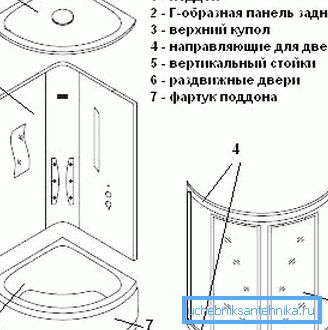 Struktura kutnog tuša 100 x 100 cm s dubokom posudom Struktura kutnog tuša 100 x 100 cm s dubokom posudom