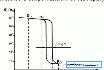 Odnos između otpornosti i temperature Odnos između otpornosti i temperature