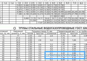 2357 Tablica odgovara GOST za električno zavarene proizvode 10704-91