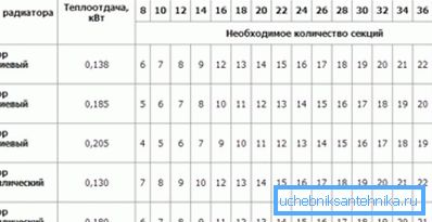 Tablica za aluminijske i bimetalne sekcije. Tablica za aluminijske i bimetalne sekcije.