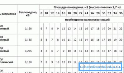 Tablica za odabir radijatora Tablica za odabir radijatora