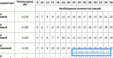 Tablica izračuna dijelova aluminijskih i bimetalnih konstrukcija.