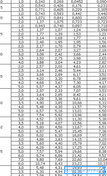 Tablica niza četverokutnih cijevi veličine od 10 do 50 mm Tablica niza četverokutnih cijevi veličine od 10 do 50 mm