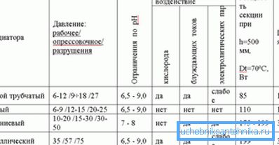 Tablica tehničkih značajki uređaja za grijanje Tablica tehničkih značajki uređaja za grijanje
