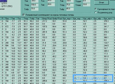 Tablica ovisnosti unutarnje temperature u sezoni i vrsti strukture Tablica ovisnosti unutarnje temperature u sezoni i vrsti strukture