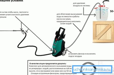 To je način na koji se perilica vode pravilno spaja na vodovod - voda ne teče izravno, nego kroz bilo koji prilagođeni spremnik To je način na koji se perilica vode pravilno spaja na vodovod - voda ne teče izravno, nego kroz bilo koji prilagođeni spremnik