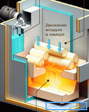 Ovako radi generator plina. Ovako radi generator plina.