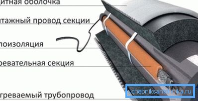 Ovo je najbolja i najpouzdanija opcija za izolaciju cjevovoda. Ovo je najbolja i najpouzdanija opcija za izolaciju cjevovoda.