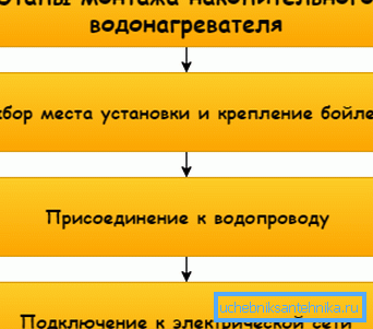 Izgleda kao shematski upute za uporabu Izgleda kao shematski upute za uporabu