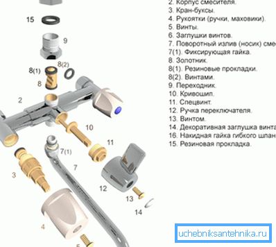 Izgleda kao sustav s rastavljenim slavinama ventila Izgleda kao sustav s rastavljenim slavinama ventila