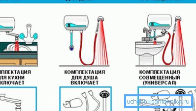 Trenutni grijač vode po tušu: kako dobiti pouzdan i