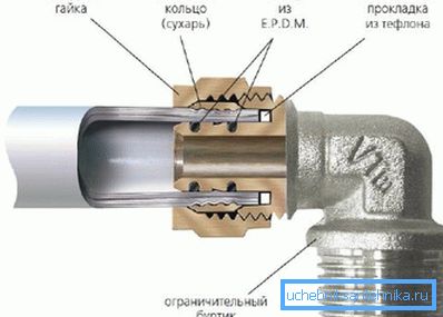 Takva veza smatra se uvjetno odvojivom. Takva veza smatra se uvjetno odvojivom.