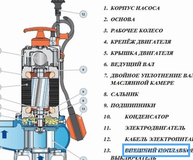 Takvi uređaji imaju crpke za pumpanje kanalizacije. Takvi uređaji imaju crpke za pumpanje kanalizacije.