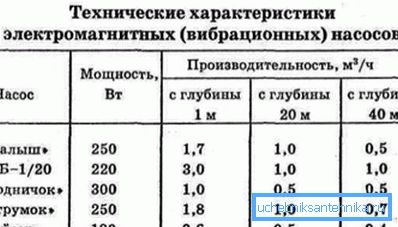 Specifikacije uređaja nekih proizvođača. Specifikacije uređaja nekih proizvođača.