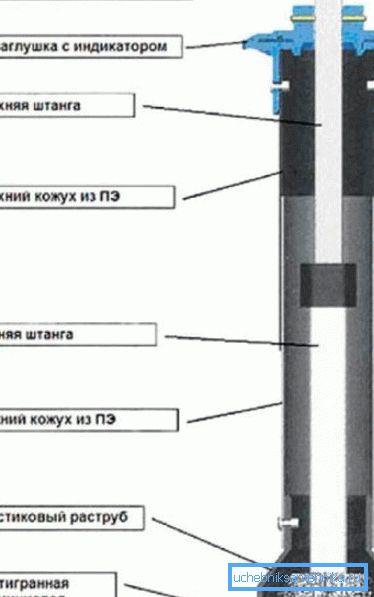 Teleskopsko proširenje Teleskopsko proširenje