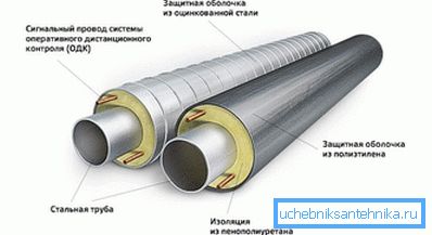 Izolacija cijevi Izolacija cijevi