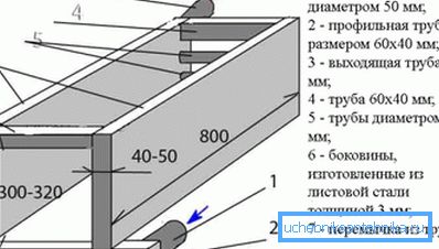 Izmjenjivač topline izrađen je u obliku 2 spremnika lima povezanog s cijevima. Izmjenjivač topline izrađen je u obliku 2 spremnika lima povezanog s cijevima.