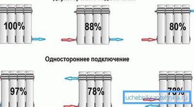 Gubitak topline ovisno o vrsti baterije. Gubitak topline ovisno o vrsti baterije.