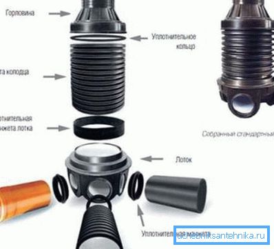 Tipični raspored uređaja Tipični raspored uređaja