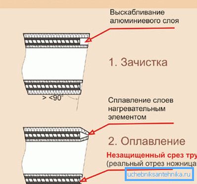 Alat za okretanje naliježe na sloj materijala za ojačavanje Alat za okretanje naliježe na sloj materijala za ojačavanje