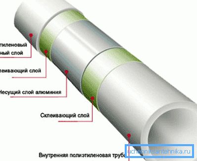 Aluminijska ojačana cijev. Aluminijska ojačana cijev.