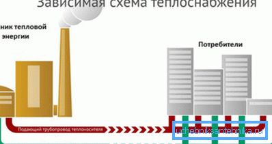 Centralno grijanje je najprofitabilnije, ali neučinkovito. Centralno grijanje je najprofitabilnije, ali neučinkovito.