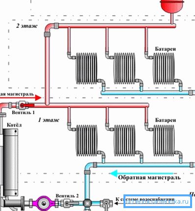 Dobro mjesto za instalaciju na shemu. Dobro mjesto za instalaciju na shemu.