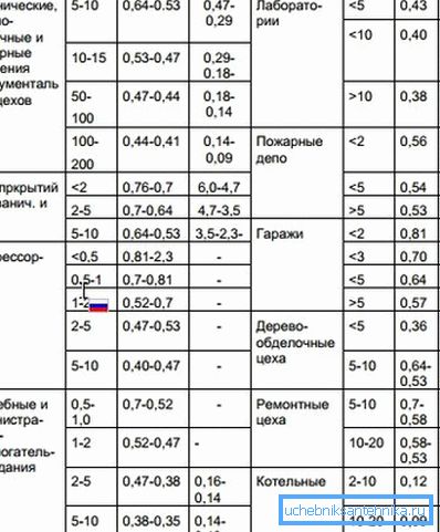 Specifična toplinska karakteristika grijanja Specifična toplinska karakteristika grijanja