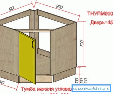 Kutni noćni ormarić pod sudoperom Kutni noćni ormarić pod sudoperom