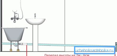 Nagib za kanalizacijske cijevi unutar prostorije izračunava se jednostavno. Nagib za kanalizacijske cijevi unutar prostorije izračunava se jednostavno.