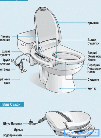 WC s poklopcem za bide koji je montiran na njemu WC s poklopcem za bide koji je montiran na njemu