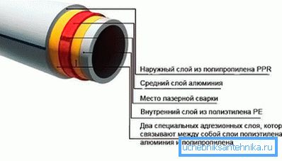 Univerzalni PPR PP cijevi