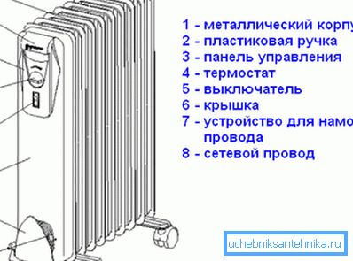 Univerzalni hladnjak za ulje je jednostavan i pouzdan. Univerzalni hladnjak za ulje je jednostavan i pouzdan.