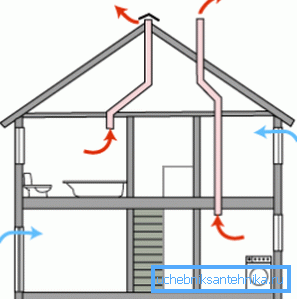 Pojednostavljen prirodni raspored ventilacije Pojednostavljen prirodni raspored ventilacije