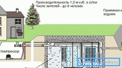 Ugradnja dubinske biološke obrade otpadnih voda, namijenjena osam osoba