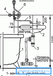 Ugradnja kombinirane mješalice. Ugradnja kombinirane mješalice.