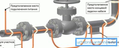Ugradnja na industrijski plinovod Ugradnja na industrijski plinovod
