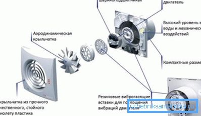 Ugradnja kontrolnog ventila za ventilaciju omogućuje vam zatvaranje zraka u atmosferi kada se ventilator isključi Ugradnja kontrolnog ventila za ventilaciju omogućuje vam zatvaranje zraka u atmosferi kada se ventilator isključi