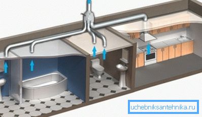Ugradnja ventilacijskog sustava u stanu Ugradnja ventilacijskog sustava u stanu