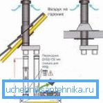 Ugradnja okomitog koaksijalnog dimnjaka (60x100)