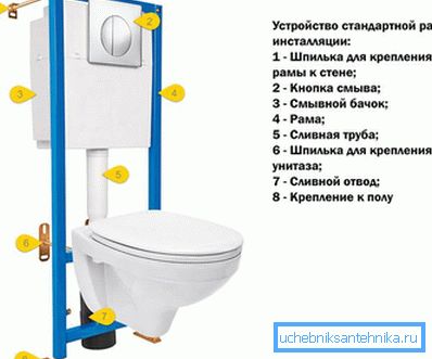 3963 Uređaj za instalaciju