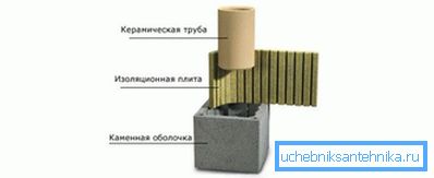 Izgled uređaja za dimnjak Izgled uređaja za dimnjak