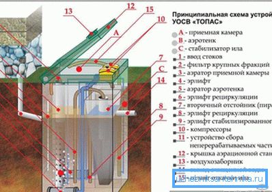 Topas uređaj Topas uređaj