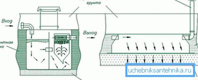 1131 uređaj