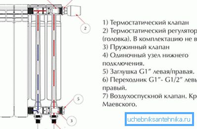 Uređaj aluminijskog radijatora grijanja za njegovo spajanje Uređaj aluminijskog radijatora grijanja za njegovo spajanje