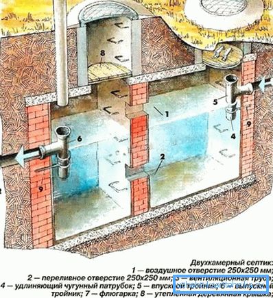 Uređaj od dvije komore septičke jame Uređaj od dvije komore septičke jame